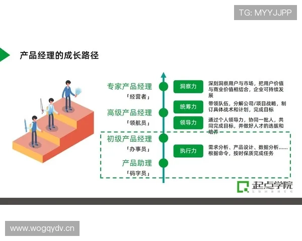 奥利塞职业规划争议：成长路径与定位合理性分析