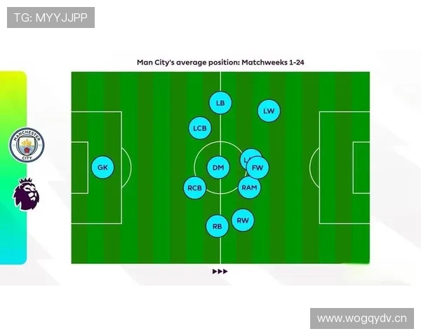 曼城赛季表现波动，其王朝统治是否面临考验与竞争格局变化