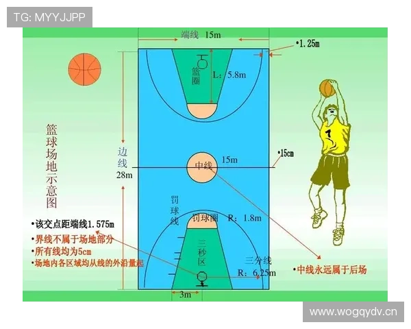 篮球新手必学：什么是中线规则及其在比赛中的应用场景？