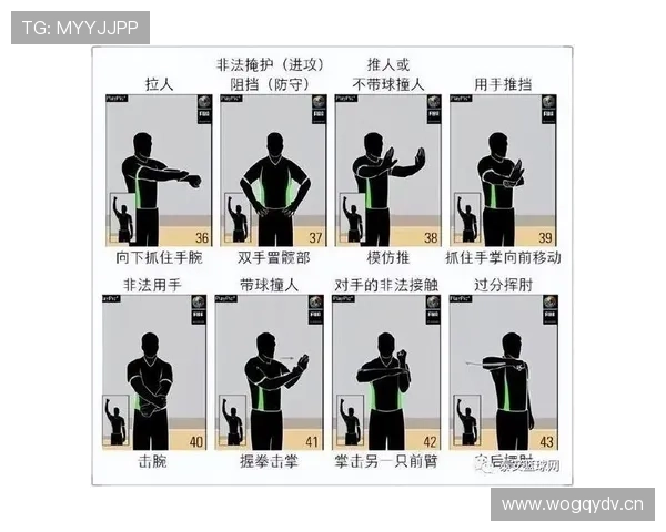 篮球翻腕违例怎么判？两个关键动作详解让你彻底搞懂