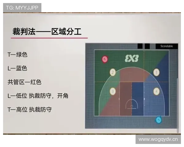 详解裁判判罚流程：从判罚到记录台的完整步骤