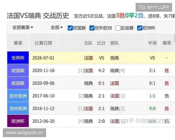瑞典0-3负于法国:止步2026世界杯32强 瑞典0-3负于法国:止步2026世界杯32强